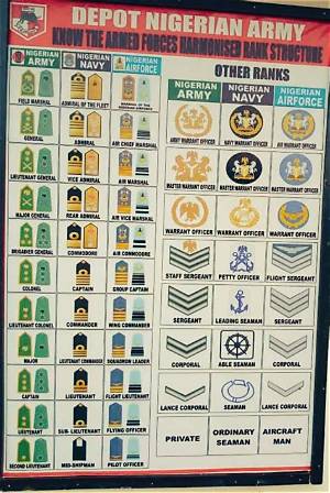 Nigerian Army: Ranks in the Nigerian Army