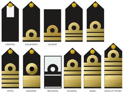 Nigerian Navy Ranks, Symbols & Salary Structure
