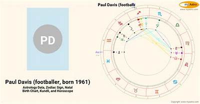 Paul Davis (Footballer, Born 1961)’S Biography, Net Worth, Fact, Career, Awards and Life Story