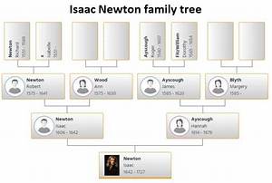 Pictures: Did Bert Newton Have Any Siblings? Australian Entertainment Family Life Explored