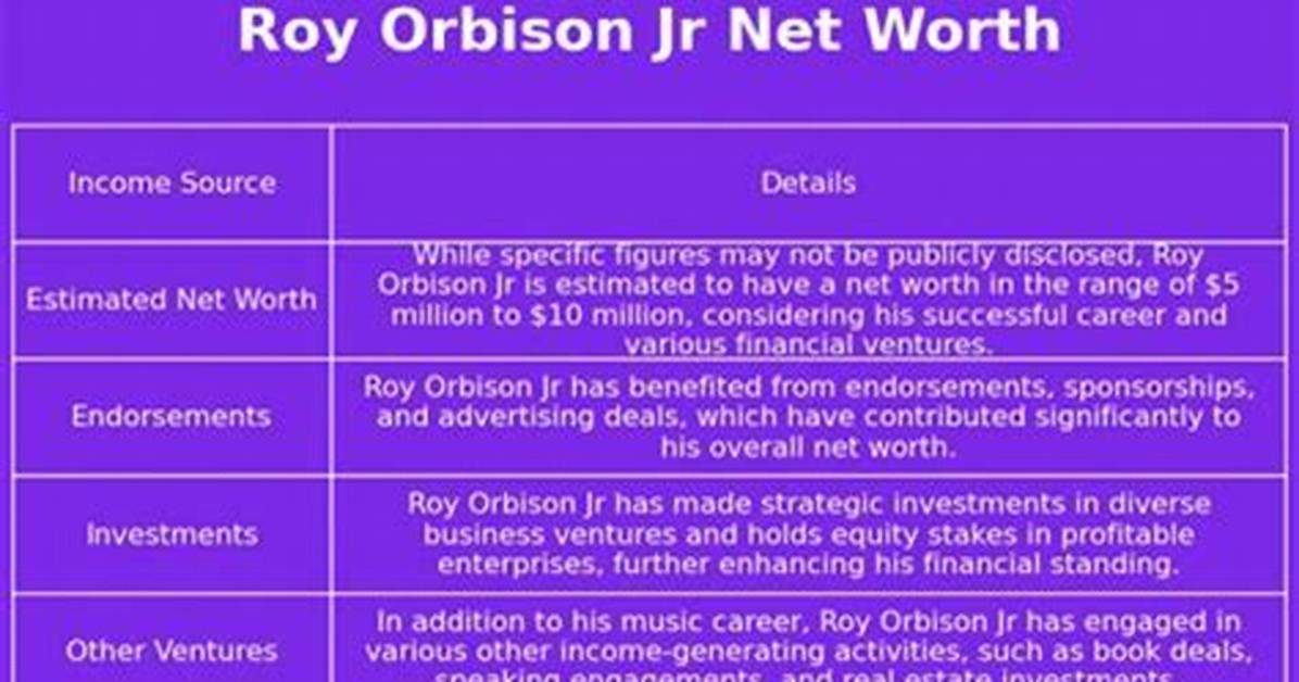 Roy Smalley Net Worth, Income, Salary, Earnings, Biography