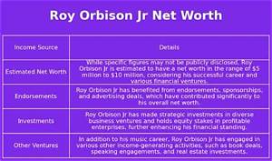 Roy Smalley Net Worth, Income, Salary, Earnings, Biography