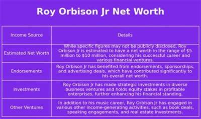Roy Smalley Net Worth, Income, Salary, Earnings, Biography
