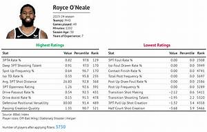 Royce O’neale Salary: How Much Does Royce O’neale Make?