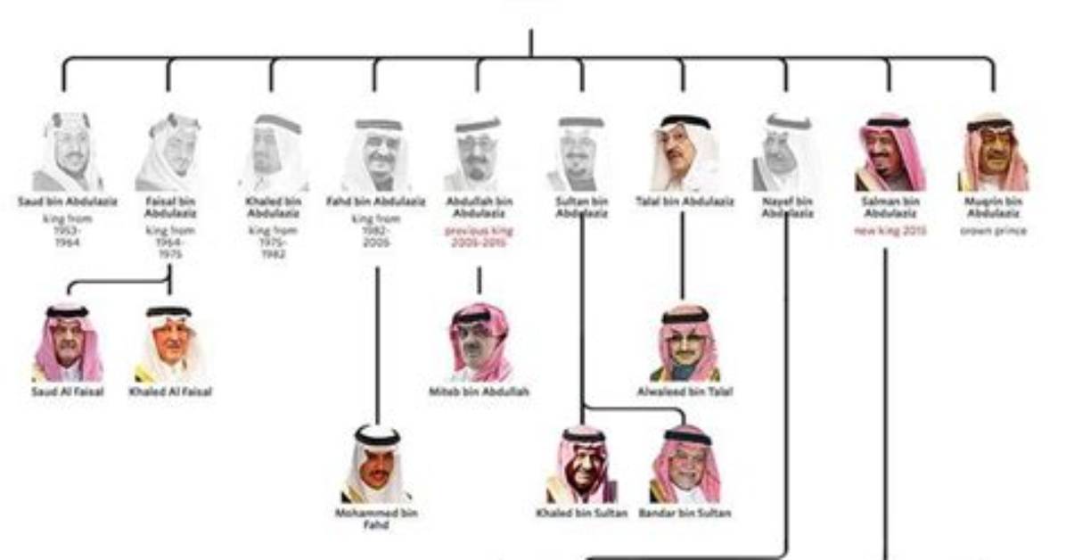 Saudi Royal Family Net Worth
