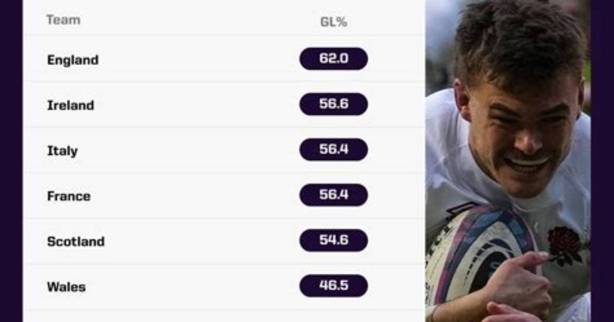 Six Nations Who Is Ga%C3%Abtan Barlot Everything 300. Jpg