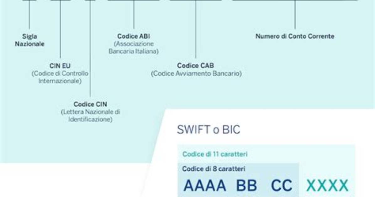 Swift/Bic Code for Banca Alta Toscana Credito Cooperativo S. C. , Quarrata