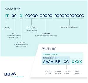 Swift/Bic Code for Banca Alta Toscana Credito Cooperativo S. C. , Quarrata