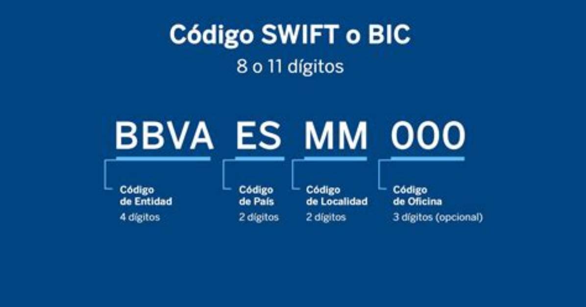 Swift/Bic Code for Banco Davivienda Honduras, S. A. , Tegucigalpa