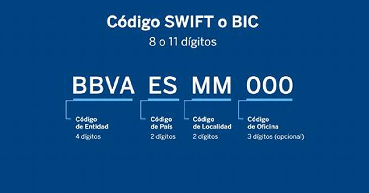 Swift/Bic Code for Banco De Bogota, Miami Agency, Miami, Fl