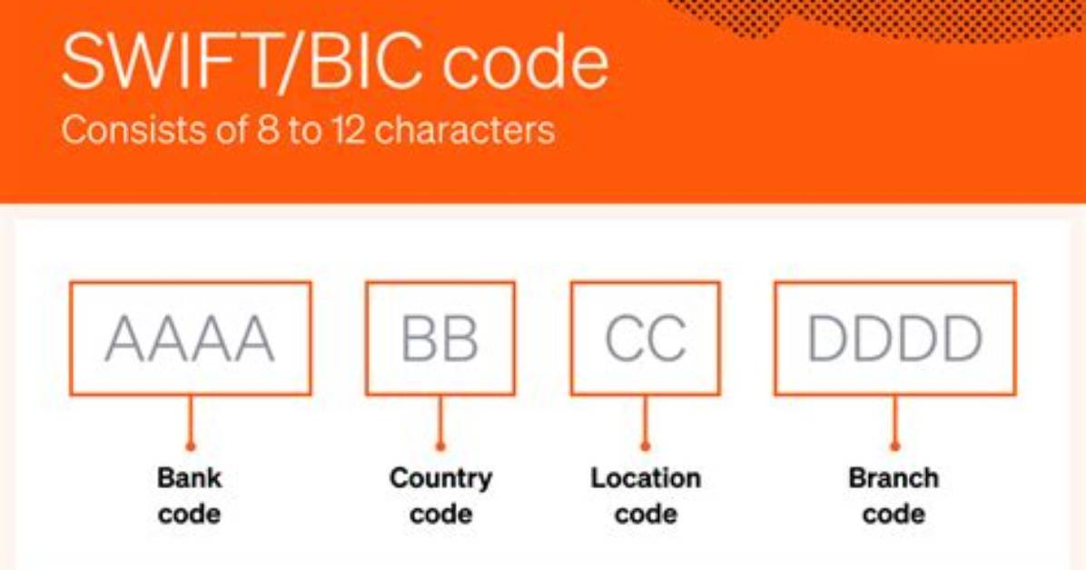 Swift/Bic Code for Banco Fie S. A. , La Paz