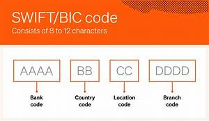 Swift/Bic Code for Banco Fie S. A. , La Paz