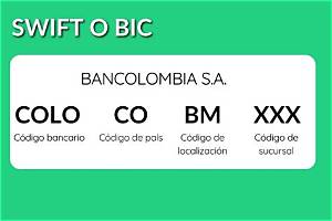 Swift/Bic Code for Bancolombia S. A. , Medellin
