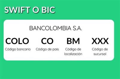 Swift/Bic Code for Bancolombia S. A. , Medellin
