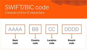 Swift/Bic Code for Evans Bank, N. A. , Hamburg, Ny