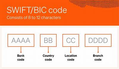 Swift/Bic Code for Evans Bank, N. A. , Hamburg, Ny