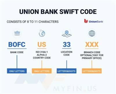Swift/Bic Code for Mufg Union Bank N. A. , Portland, Or