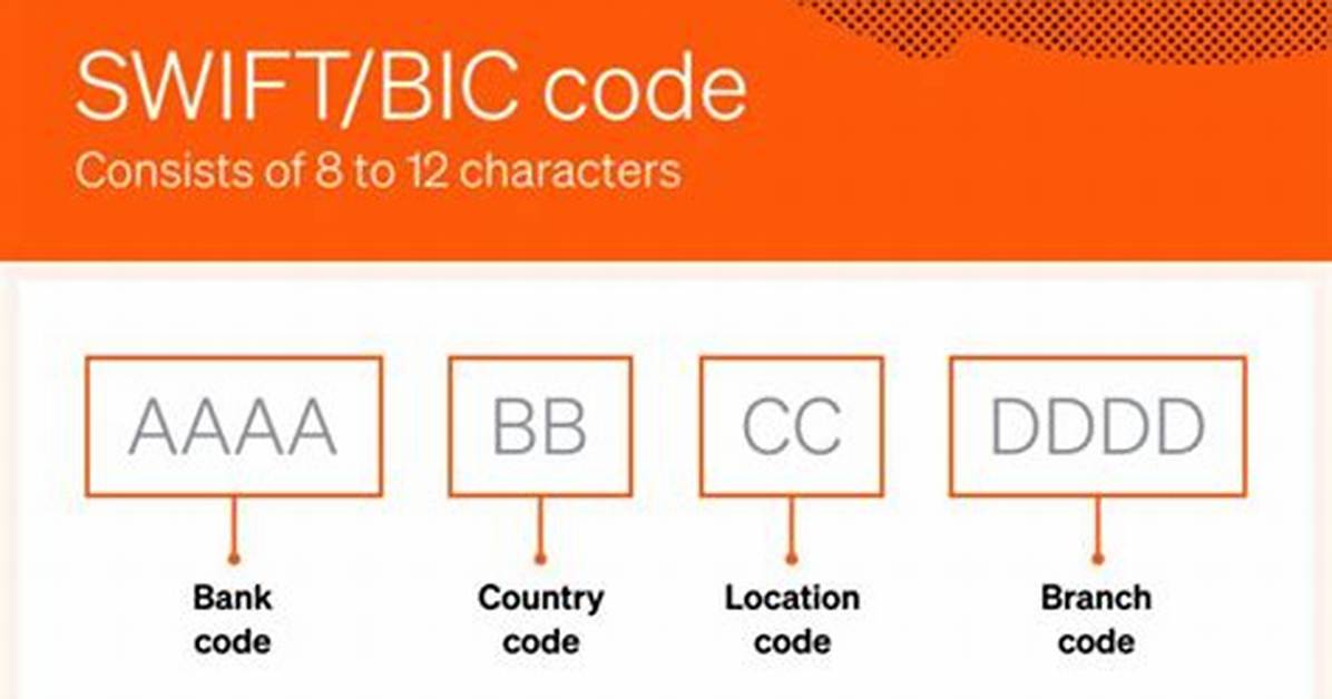 Swift/Bic Code for Novo Banco Dos Acores, Sa, Ponta Delgada