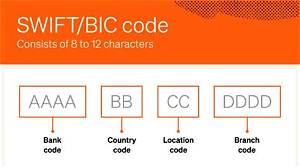 Swift/Bic Code for Novo Banco Dos Acores, Sa, Ponta Delgada