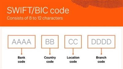 Swift/Bic Code for Novo Banco Dos Acores, Sa, Ponta Delgada