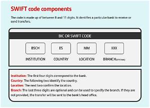Swift/Bic Code for Santander Bank, N. A. , Boston, Ma