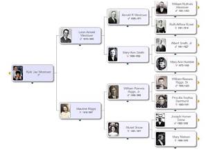 Tara Westover Family Tree and Photos; Is Tara Westover Married?