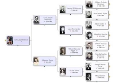 Tara Westover Family Tree and Photos; Is Tara Westover Married?