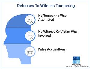 “That’s Simply Witness Tampering”: Video of Zachariah Anderson Telling His Daughter to ‘Zip It’ During Testimony Goes Viral