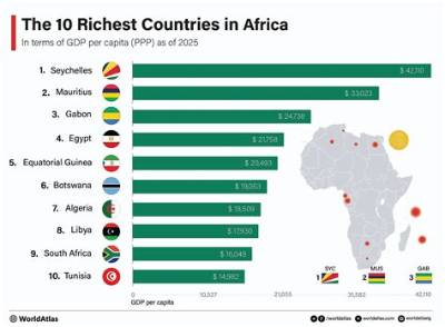 The 10 Richest African Countries with the Highest Gdp