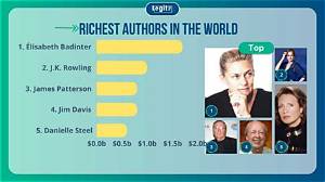 The 20 Richest Authors in the World and Their Net Worth