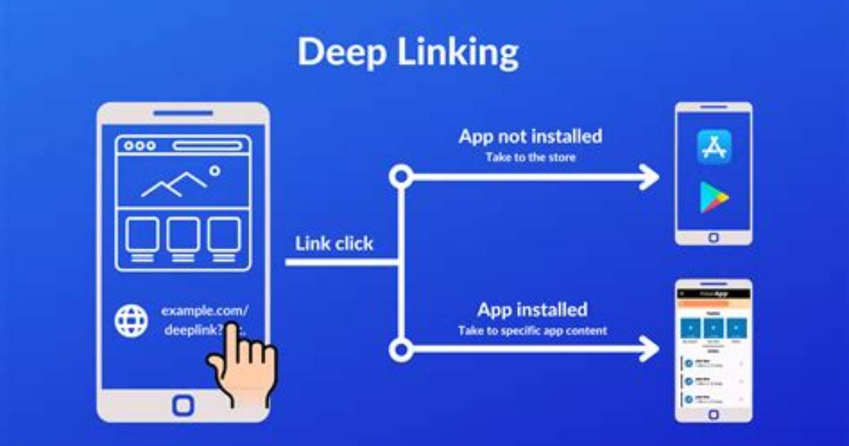 The Ultimate Deep Linking Solution: Deephot. Link