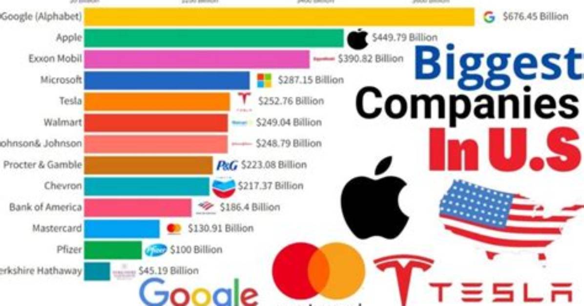 These Are the 10 Largest Companies in South Africa