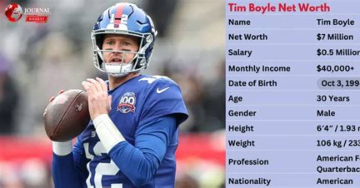 Tim Boyle Salary, Net Worth, Jersey Number, Instagram, Draft, Contract