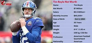 Tim Boyle Salary, Net Worth, Jersey Number, Instagram, Draft, Contract