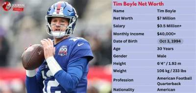 Tim Boyle Salary, Net Worth, Jersey Number, Instagram, Draft, Contract