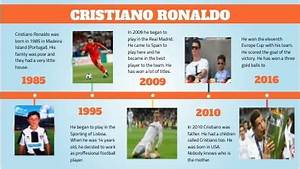 Timeline of Cristiano Ronaldo’s Impressive Career, Family Life and Controversies