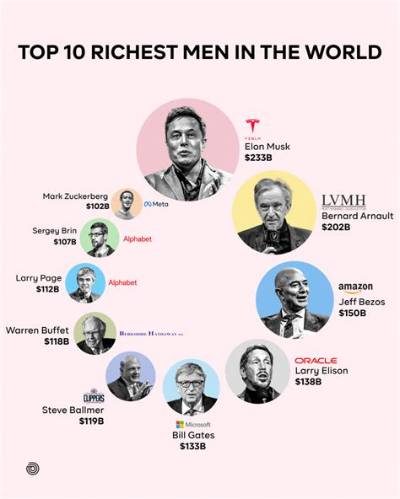 Top 10 Richest Men in Tanzania