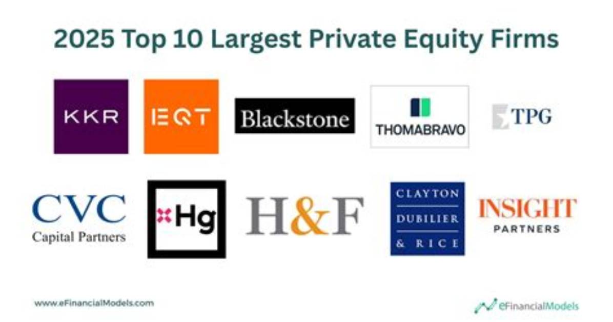 Top Private Equity Firms in Nigeria