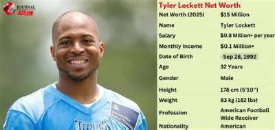 Tyler Hendrickson Net Worth, Income, Salary, Earnings, Biography
