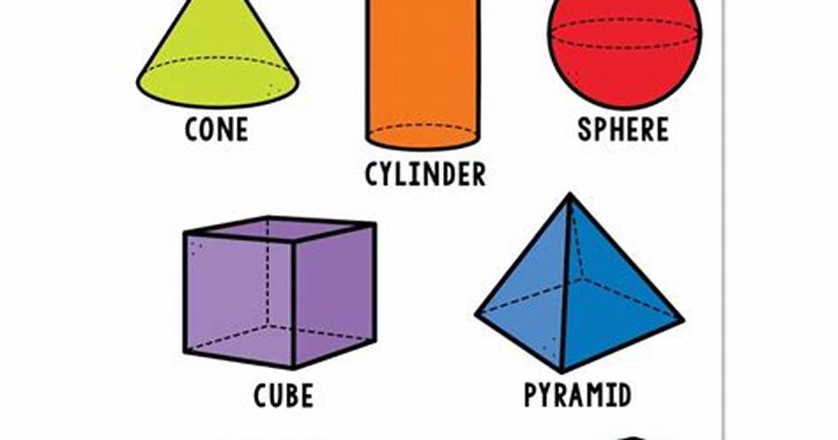 Types of 3D Shapes