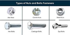 Types of Nuts and Bolts