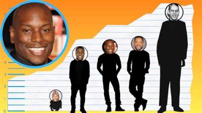 Tyrese Gibson Height: How Tall Is Tyrese Gibson?