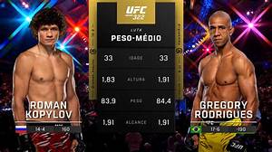 Ufc Roman Kopylov: Five Facts You Need to Know About Pro Mma Fighter