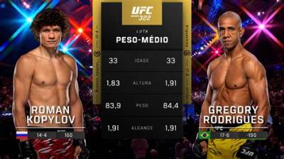 Ufc Roman Kopylov: Five Facts You Need to Know About Pro Mma Fighter