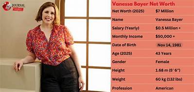 Vanessa Cage Net Worth, Income, Salary, Earnings, Biography