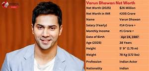 Varun Pruthi Net Worth, Income, Salary, Earnings, Biography