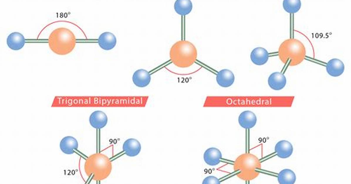 What Are the Approximate Bond Angles About Each of the Two Carbon Atoms in Glycine