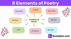What Are the Elements of Poetry and Their Examples