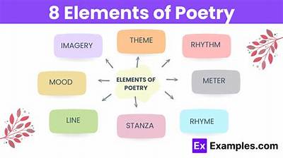 What Are the Elements of Poetry and Their Examples