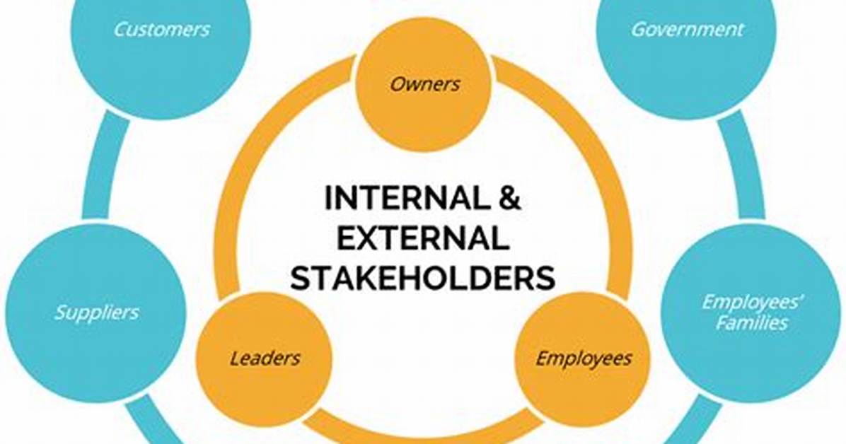 What Are the Internal and External Stakeholders Roles in the Business Environment